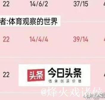 本轮意甲选定比赛简评 本轮意甲选定比赛简评