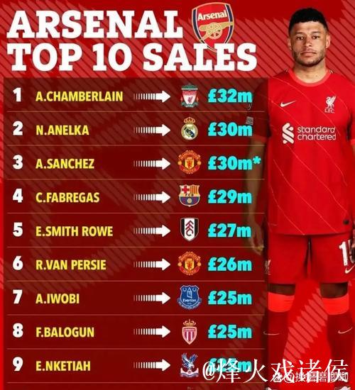 阿森纳制胜狼队十连败，巴萨连胜五场领跑榜首