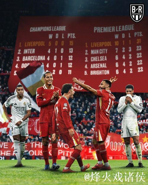 利物浦追平拜仁，成欧冠史上第二支3次客胜国米的球队